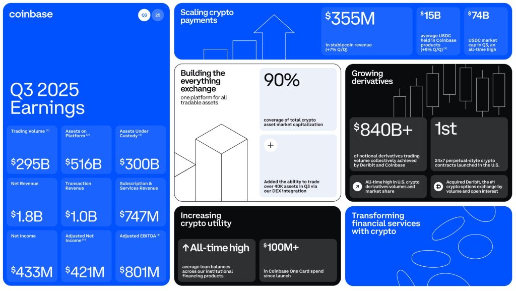 Coinbase Plans to Launch Integrated Exchange for Crypto Assets, Stocks, and Commodities in 2026
